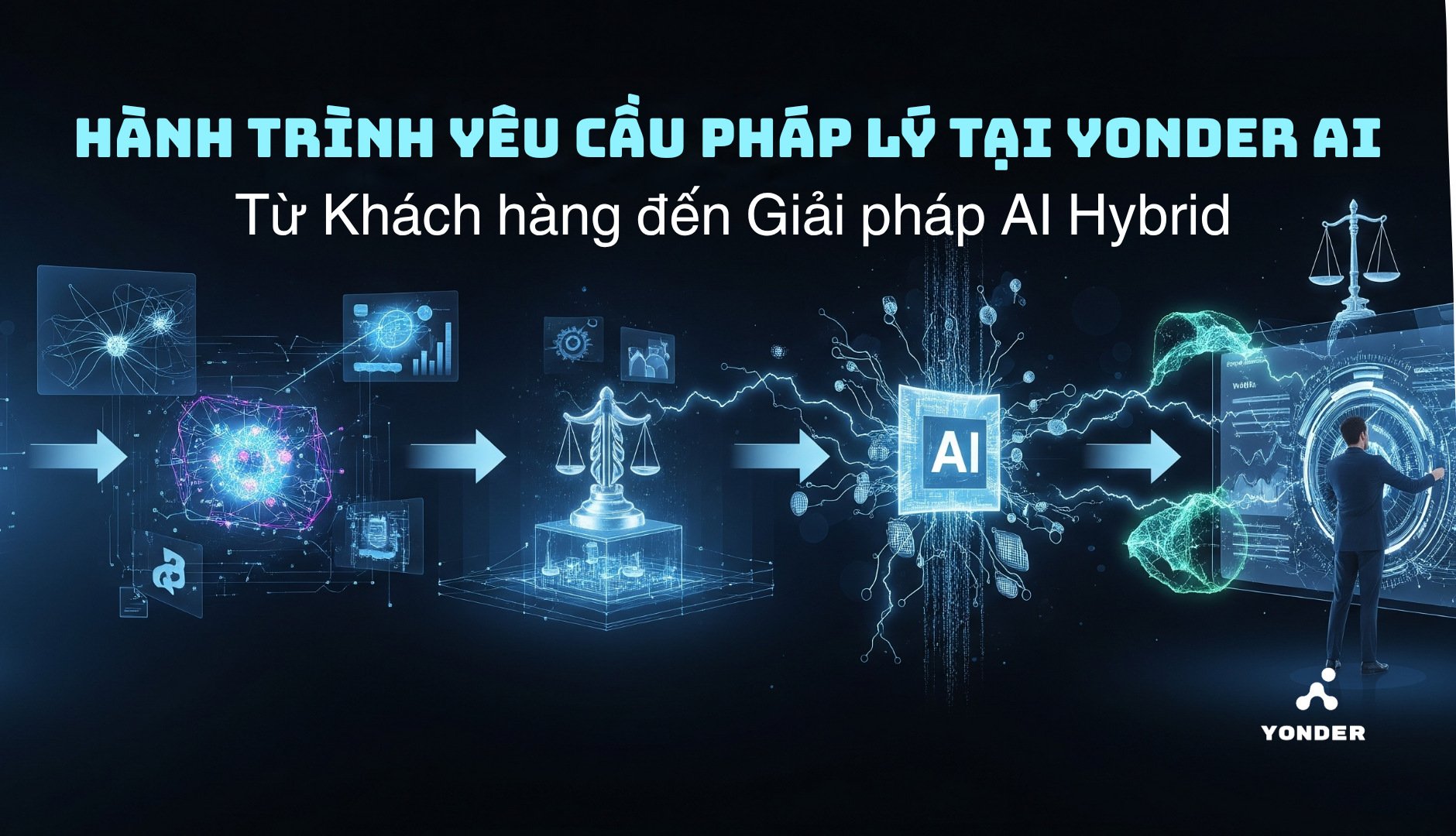 Hành trình Yêu cầu Pháp lý tại YONDER AI: Từ Khách hàng đến Giải pháp AI Hybrid